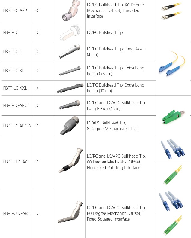 How to Choose Fibre Optic Microscopes - Astrec