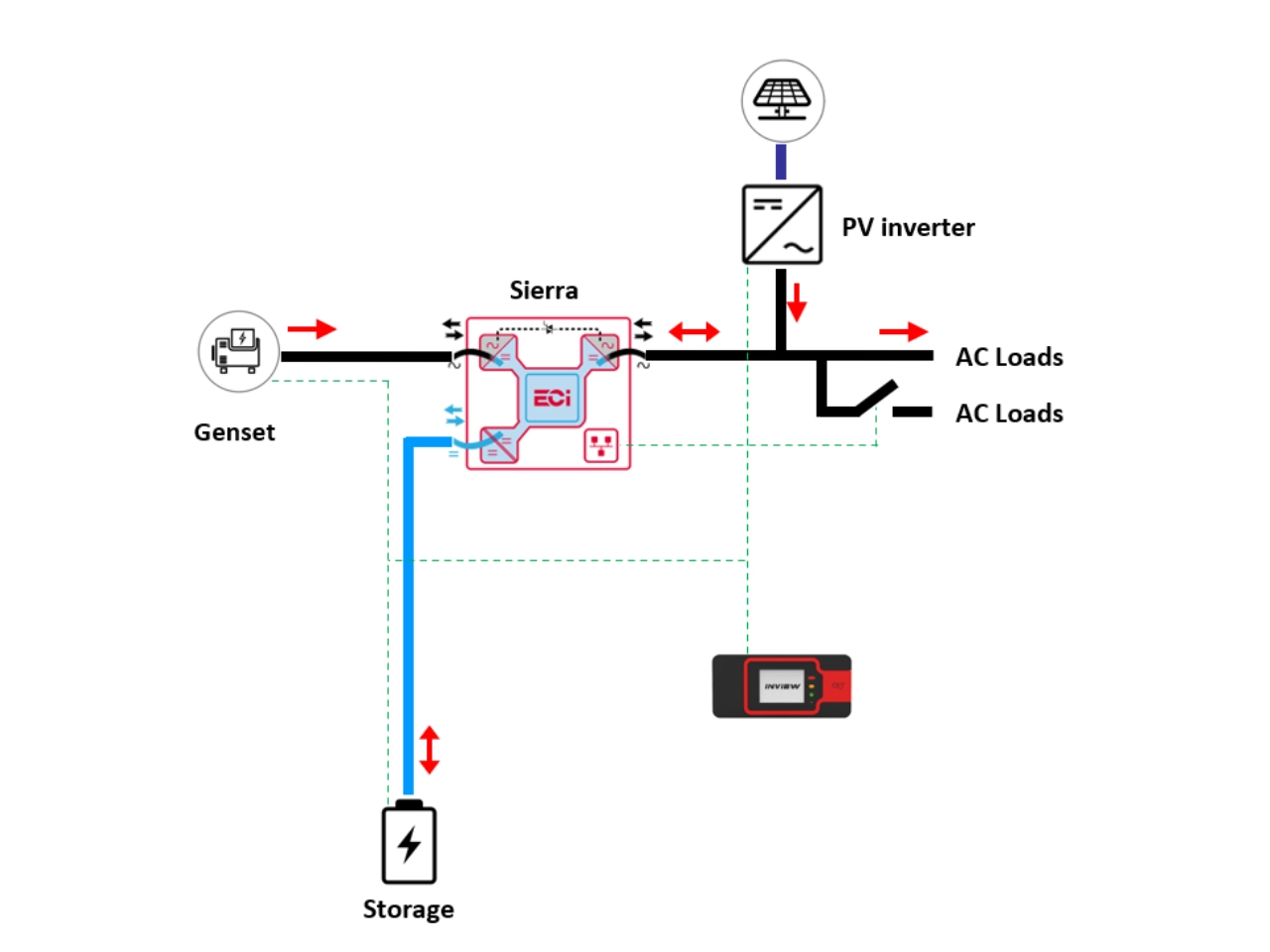 AC coupling