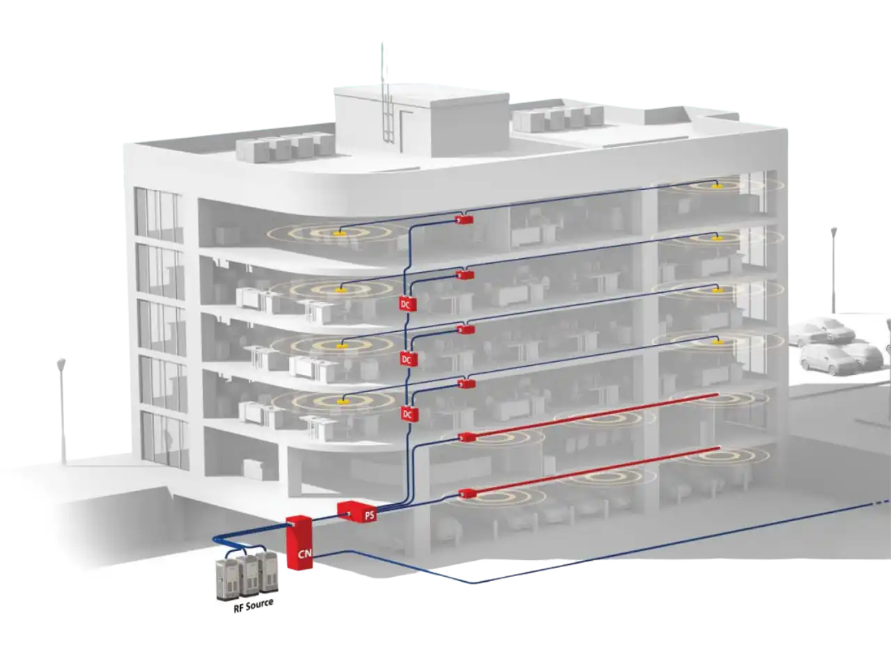 The passive distribution layer as a whole